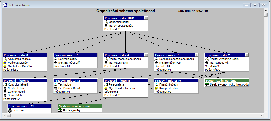 PIS-systemizace-schemaI.png