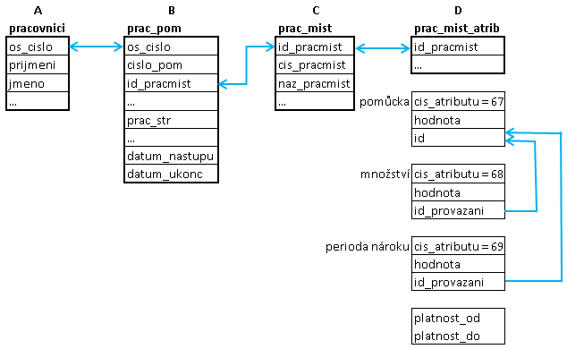 Pracovni-pomucky-tabulky1.png