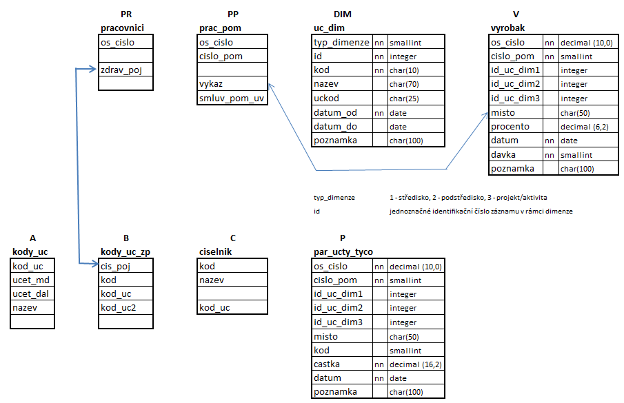 Db-ucto-cc.png