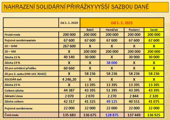 Kalkulacka-skoleni dane-2020-01-13.png