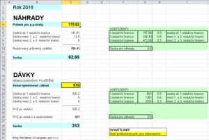 Nahrady 2016 priklad 1 Excel.png