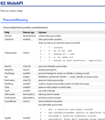 KS WebAPI-PracovniPomery-R.png