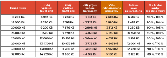 Izolacka-MPSV-Tabulka-prijmu-2021-03-12.png