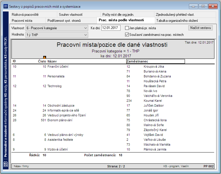 Soubor:S-PP002-vcetne-soucasnych-zamestnancu.png