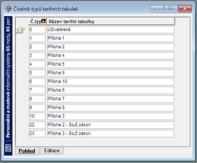 C-typy-tarifnich-tabulek.png