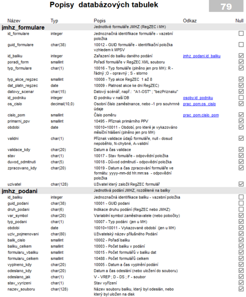 Soubor:Popisy db tab-JMHZ-cast1.png