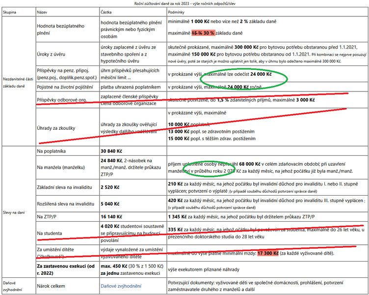 Soubor:RZD2023-tabulka1-Zmeny pro 2024.png