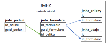 Vazba db tabulek-JMHZ.png