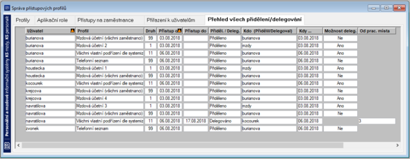 Profily C S-Prehled prideleni delegovani.png