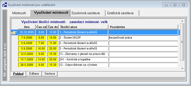 Soubor:PIS-vzdelavani-vyuzivani-skolicich-mistnosti.png