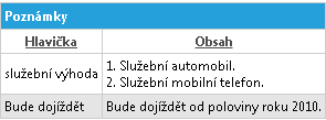 Soubor:P poznamky.png