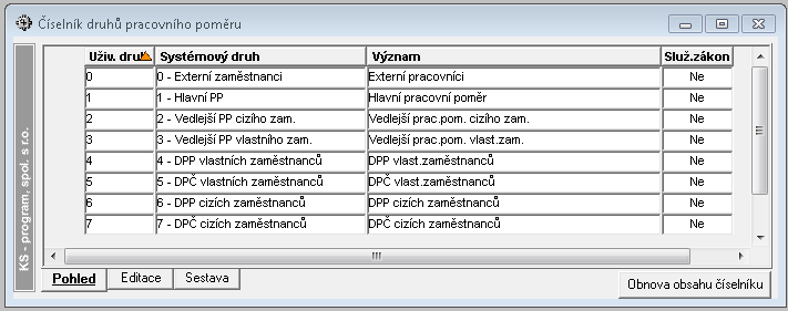 Soubor:C-ciselnik-druhu-pracovniho-pomeru-cesko.png