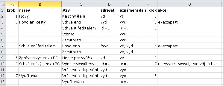 Soubor:Wf sluz cesty priklad4.png