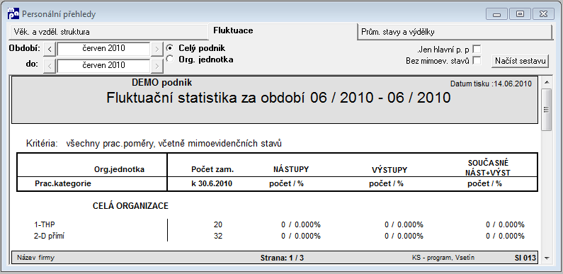 Soubor:S-so013-fluktuace.png