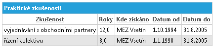 Soubor:P-prakticke-zkusenoti.png