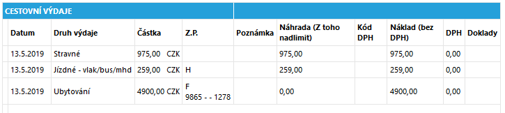 Soubor:FBK-Cestovni vydaje-Pohled.png