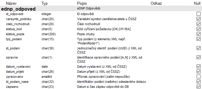 Soubor:Popisy db tab-ednp odpoved.png