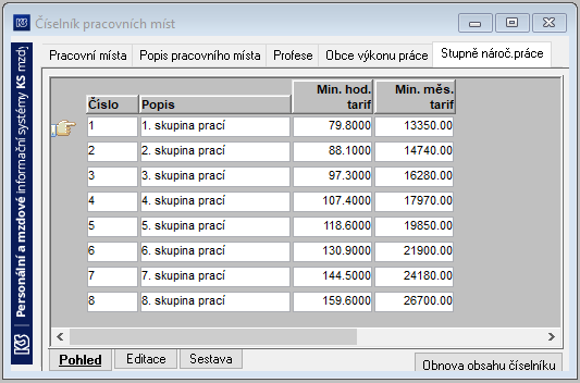 Soubor:C-Pracovni mista-Stupne narocnosti prace-Priklad-2019.png