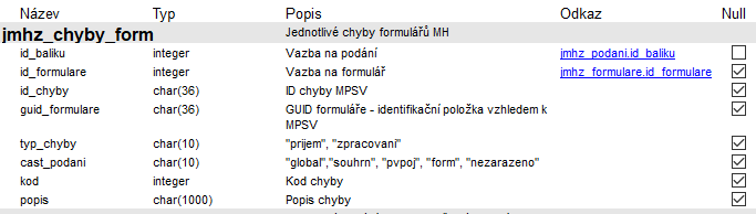 Soubor:Popisy db tab-JMHZ-cast3.png