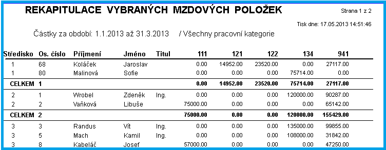 Soubor:S-cokoliv-zam-strediska-skupiny-vedle-sebe.png