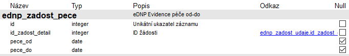 Soubor:Popisy db tab-ednp zadost pece.png