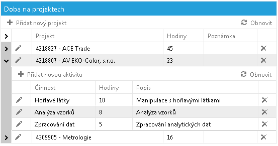 Doba-na-projektech-zadani-cinnosti.png