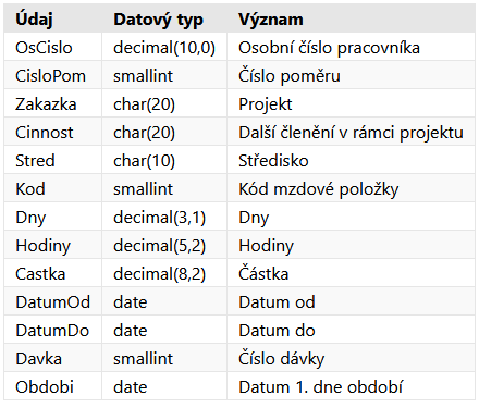 Soubor:DataVyroby-KS webAPI-Read.png