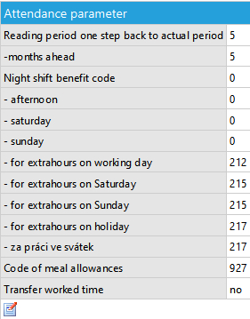 Soubor:P P Attendance parameter.jpg