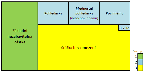 Soubor:Srazky-rozdeleni-ciste-mzdy.png
