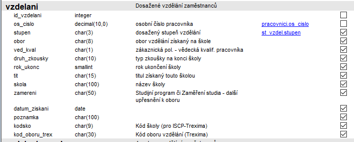 Soubor:Db tab vzdelani.png