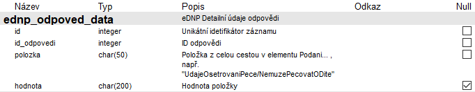 Soubor:Popisy db tab-ednp odpoved data.png