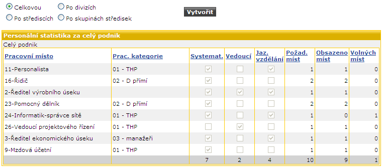 Soubor:Port-personalni-statistika.png