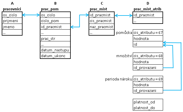 Soubor:Pracovni-pomucky-tabulky1.png