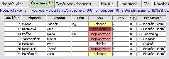Soubor:PIS-Hodn-akce-ucastnici.jpg