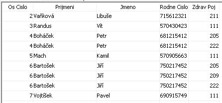 Soubor:Prislusnost-ke-zdravotni-pojistovne-za-vice-obdobi.png