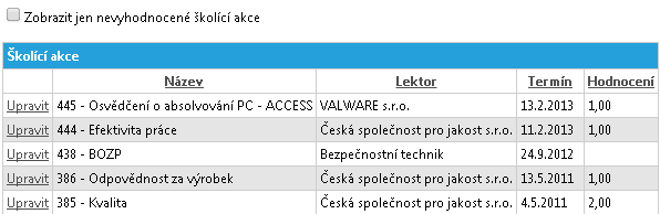 Soubor:P hodnoceni skol akci.png