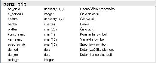 Soubor:Penz prip.png