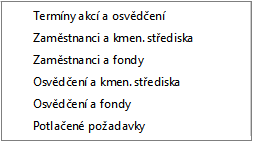 Soubor:P-zam-prehl-souhr-indiv-planu-varianty.png