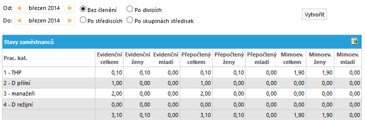 Soubor:P-man-vystup-stavy-zam.png