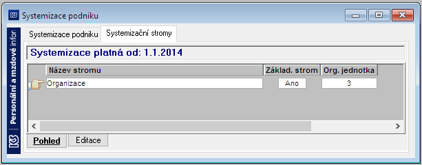 Soubor:Systemiz-strom-s-vyplnou-org-jednotkou.png