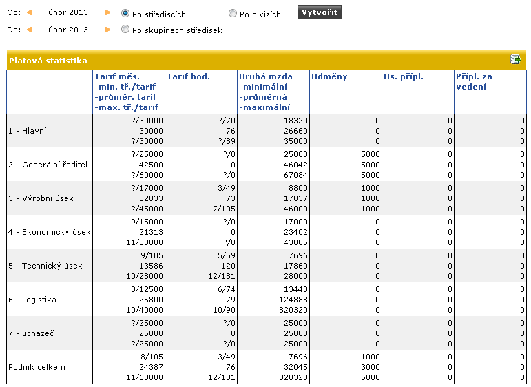 Soubor:Port-platova-statistika.png