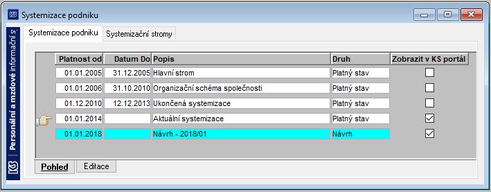 Soubor:PIS-systemizace-podniku.png