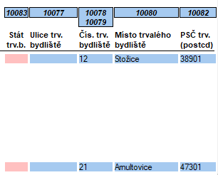 Soubor:Dohlasovane udaje-JMHZ-Vseobecne udaje-Priklad1-Cast2.png