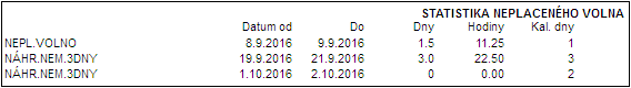 Ml-statistika-neplaceneho-volna.png