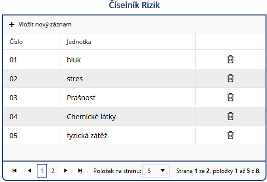 Soubor:Ciselnik rizik v2.png