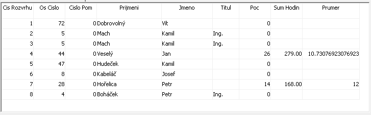 Soubor:C-rozvrh-indiv kal-sql.png