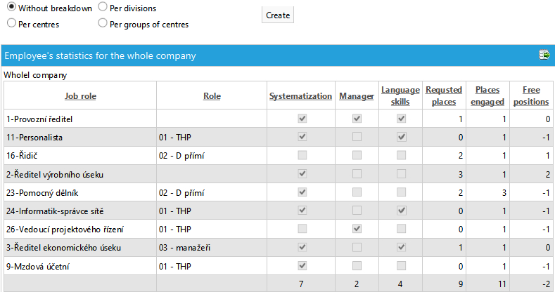 Soubor:P Employee's statistics.jpg