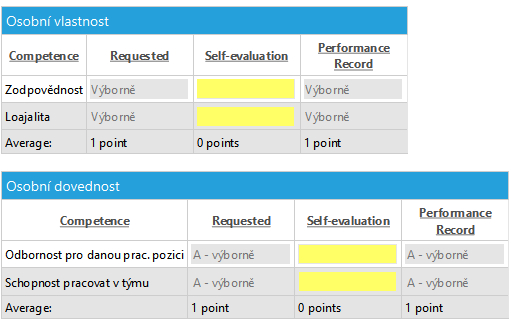 Soubor:P Performance Record2.jpg