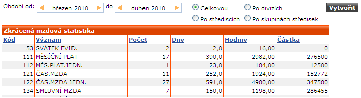 Soubor:Port-zkracena-mzdova-rekapitulace.png