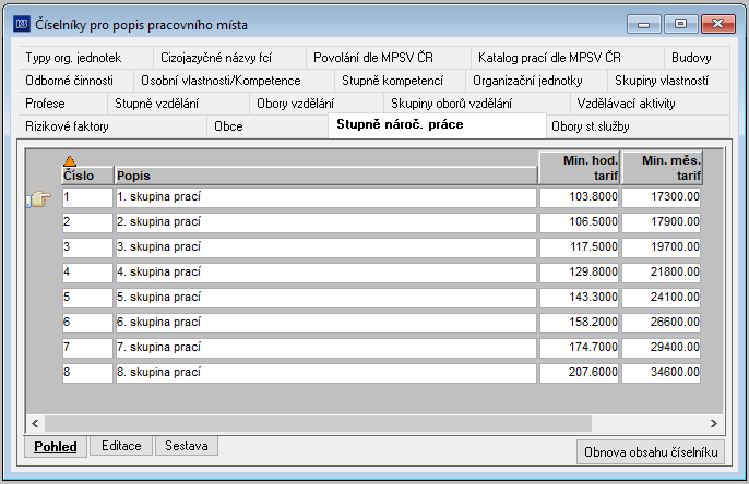 Soubor:C-stupne-narocnosti-prace-pro-rok-2023-CR.png